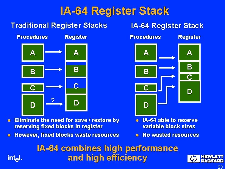 IA-64 Register Stack Traditional Register Stacks Procedures Register A A B B B C