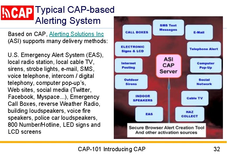 Typical CAP-based Alerting System Based on CAP, Alerting Solutions Inc (ASI) supports many delivery