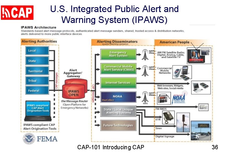 U. S. Integrated Public Alert and Warning System (IPAWS) CAP-101 Introducing CAP 36 
