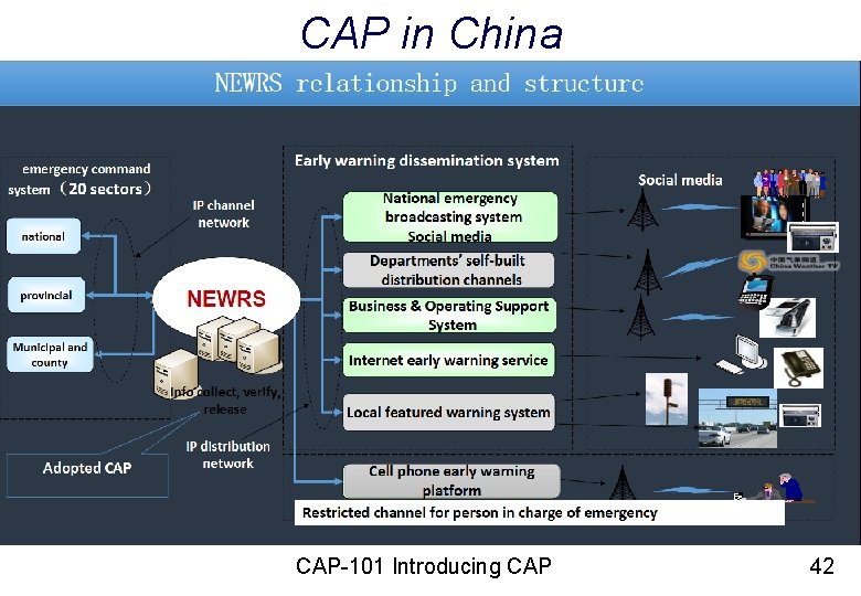 CAP in China CAP-101 Introducing CAP 42 