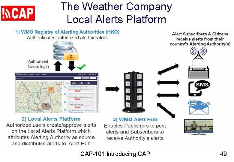 The Weather Company Local Alerts Platform CAP-101 Introducing CAP 49 