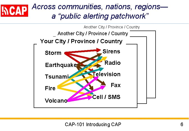 Across communities, nations, regions— a “public alerting patchwork” Another City / Province / Country
