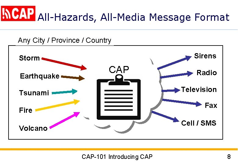 All-Hazards, All-Media Message Format Any City / Province / Country Sirens Storm Earthquake CAP