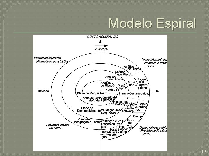 Modelo Espiral 13 