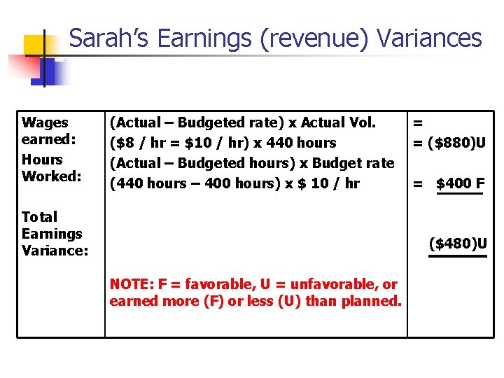 Sarah’s Earnings (revenue) Variances Wages earned: Hours Worked: (Actual – Budgeted rate) x Actual