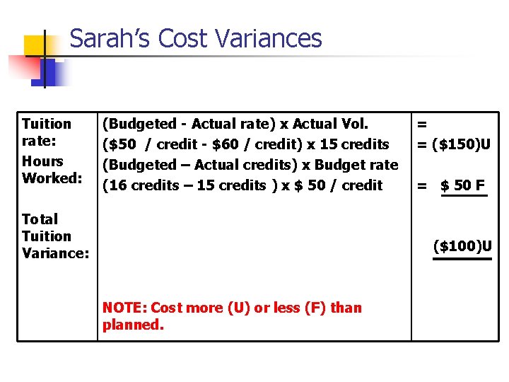 Sarah’s Cost Variances Tuition rate: Hours Worked: (Budgeted - Actual rate) x Actual Vol.