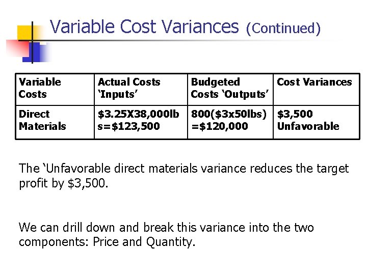 Variable Cost Variances (Continued) Variable Costs Actual Costs ‘Inputs’ Budgeted Cost Variances Costs ‘Outputs’