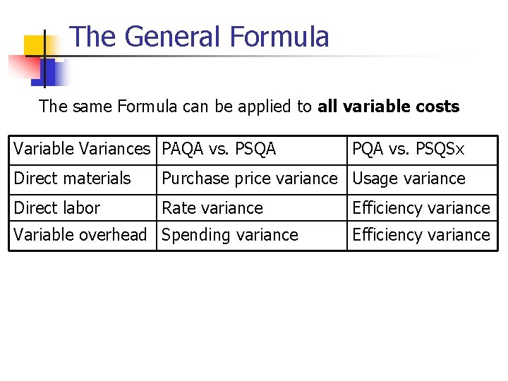 The General Formula The same Formula can be applied to all variable costs Variable