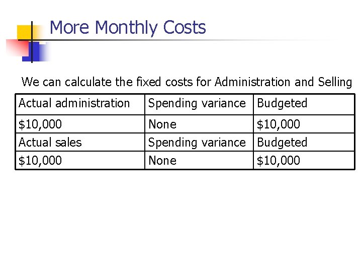 More Monthly Costs We can calculate the fixed costs for Administration and Selling Actual