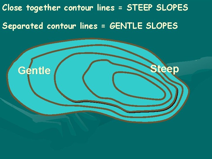 Close together contour lines = STEEP SLOPES Separated contour lines = GENTLE SLOPES Gentle
