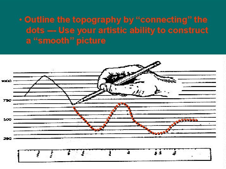  • Outline the topography by “connecting” the dots --- Use your artistic ability