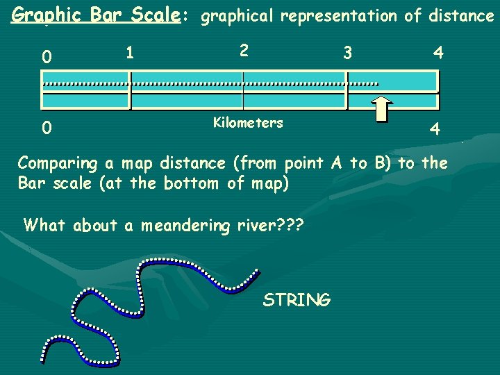 Graphic Bar Scale: graphical representation of distance 0 0 1 2 3 Kilometers 4