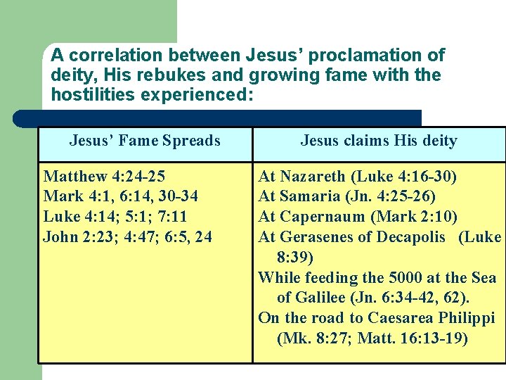 A correlation between Jesus’ proclamation of deity, His rebukes and growing fame with the