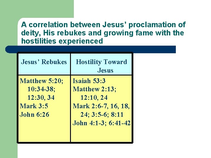 A correlation between Jesus’ proclamation of deity, His rebukes and growing fame with the