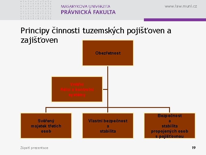 www. law. muni. cz Principy činnosti tuzemských pojišťoven a zajišťoven Obezřetnost Vnitřní řídící a