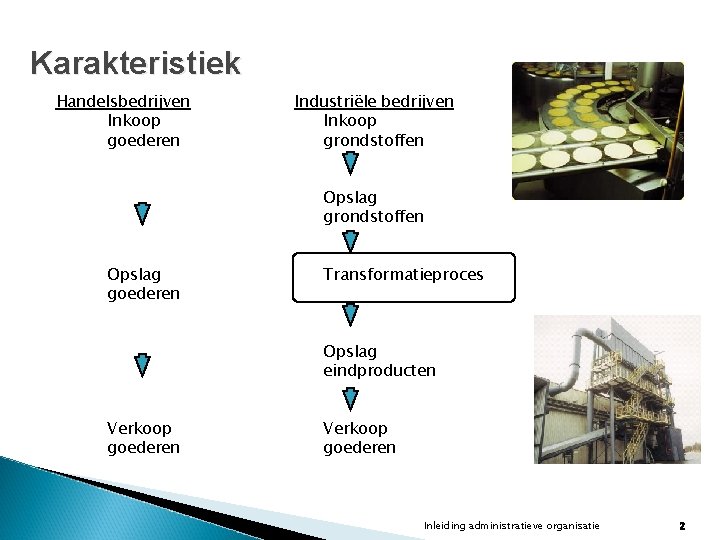 Karakteristiek Handelsbedrijven Inkoop goederen Industriële bedrijven Inkoop grondstoffen Opslag goederen Transformatieproces Opslag eindproducten Verkoop Karakteristiek Handelsbedrijven Inkoop goederen Industriële bedrijven Inkoop grondstoffen Opslag goederen Transformatieproces Opslag eindproducten Verkoop