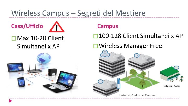 Wireless Campus – Segreti del Mestiere Casa/Ufficio � Max 10 -20 Client Simultanei x