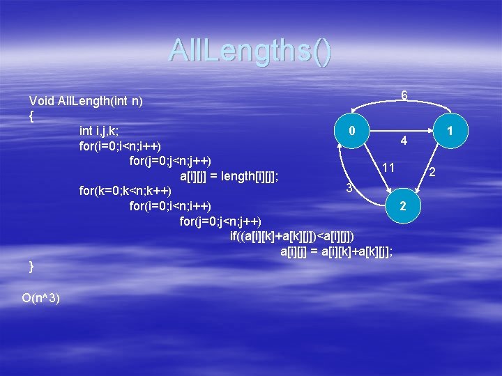 All. Lengths() 6 Void All. Length(int n) { int i, j, k; 0 4