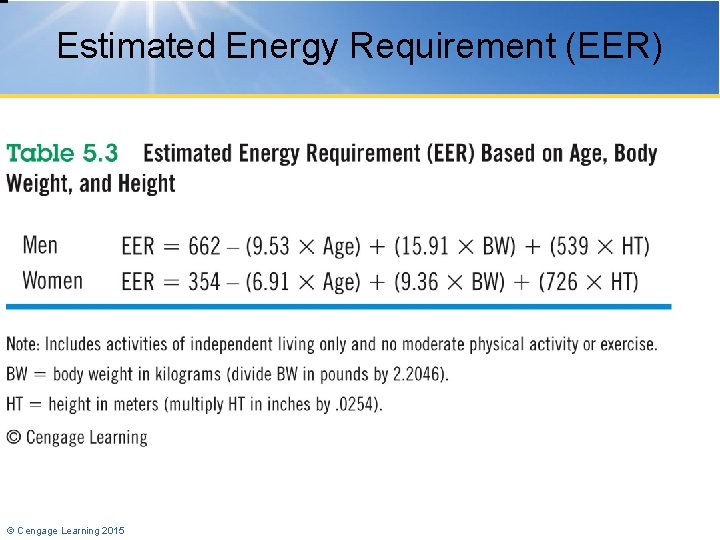 Estimated Energy Requirement (EER) © Cengage Learning 2015 