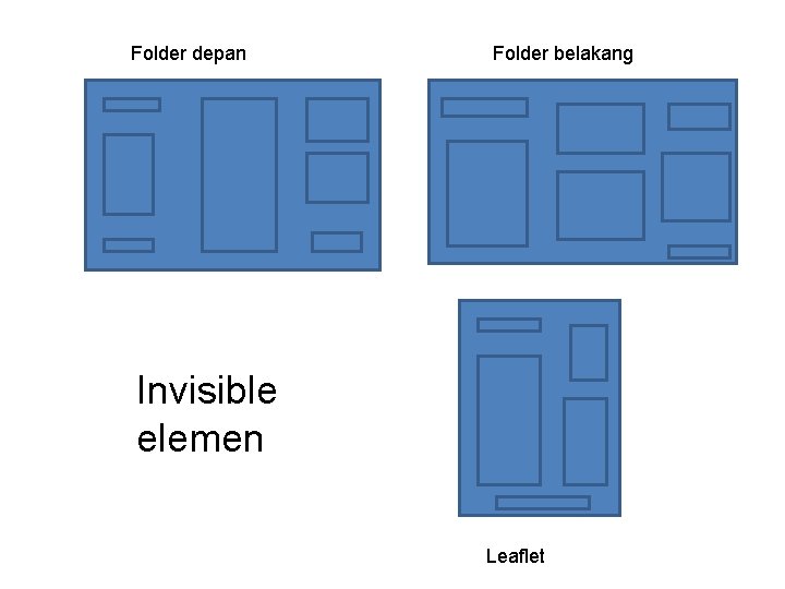 Folder depan Folder belakang Invisible elemen Leaflet 