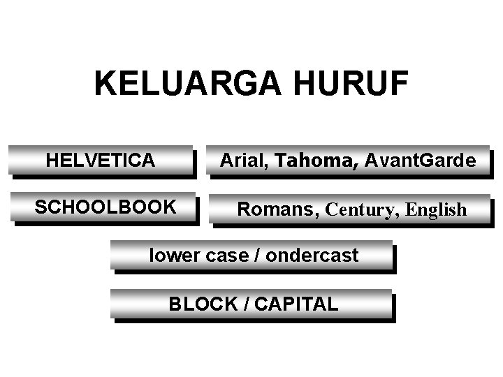 KELUARGA HURUF HELVETICA Arial, Tahoma, Avant. Garde SCHOOLBOOK Romans, Century, English lower case /