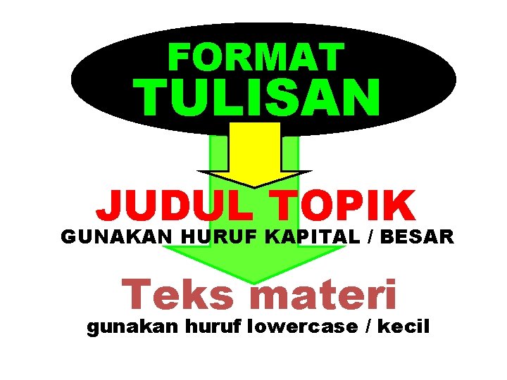 FORMAT TULISAN JUDUL TOPIK GUNAKAN HURUF KAPITAL / BESAR Teks materi gunakan huruf lowercase