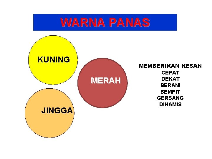 WARNA PANAS KUNING MERAH JINGGA MEMBERIKAN KESAN CEPAT DEKAT BERANI SEMPIT GERSANG DINAMIS 