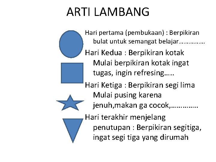 ARTI LAMBANG Hari pertama (pembukaan) : Berpikiran bulat untuk semangat belajar……………. Hari Kedua :