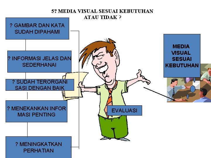 5? MEDIA VISUAL SESUAI KEBUTUHAN ATAU TIDAK ? ? GAMBAR DAN KATA SUDAH DIPAHAMI