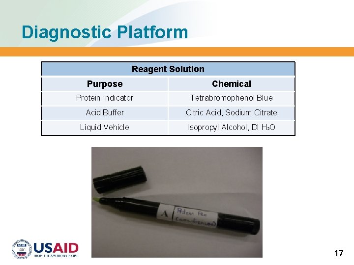 Diagnostic Platform Reagent Solution Purpose Chemical Protein Indicator Tetrabromophenol Blue Acid Buffer Citric Acid,