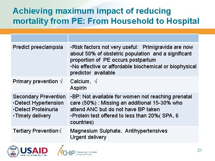 Achieving maximum impact of reducing mortality from PE: From Household to Hospital Predict preeclampsia