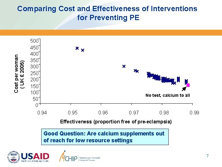 Cost per woman ( UK £ 2005) Comparing Cost and Effectiveness of Interventions for