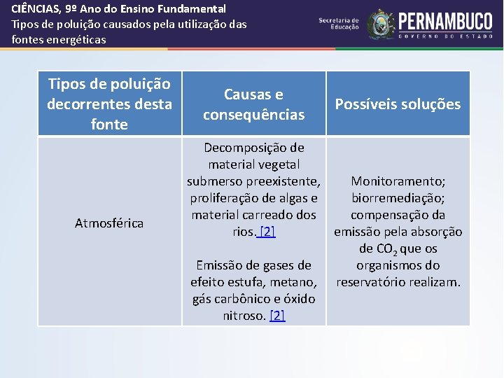 CIÊNCIAS, 9º Ano do Ensino Fundamental Tipos de poluição causados pela utilização das fontes