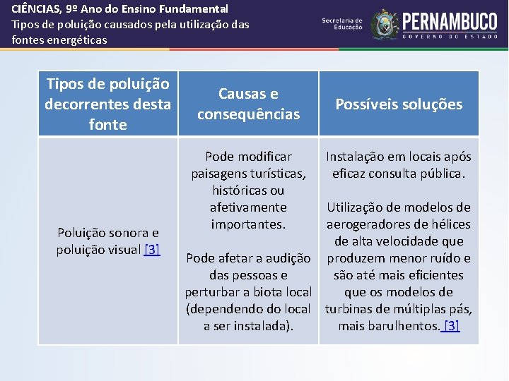 CIÊNCIAS, 9º Ano do Ensino Fundamental Tipos de poluição causados pela utilização das fontes