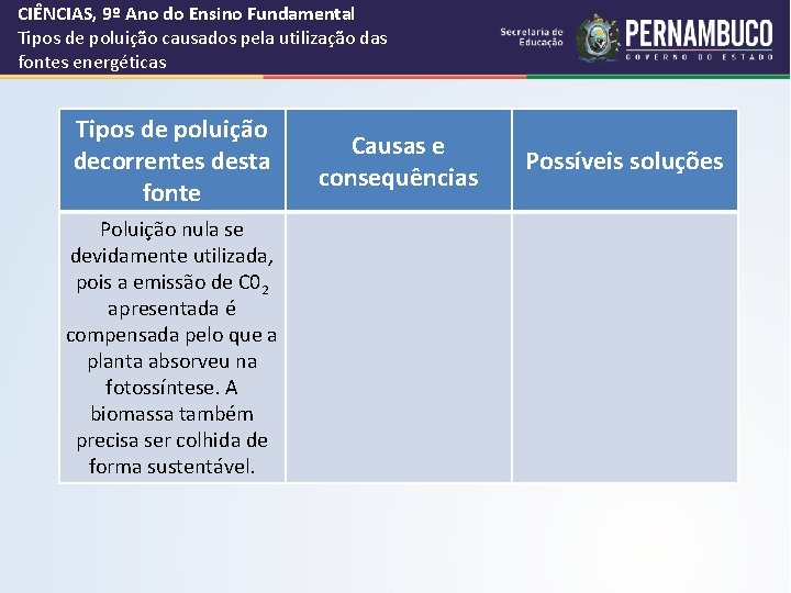 CIÊNCIAS, 9º Ano do Ensino Fundamental Tipos de poluição causados pela utilização das fontes