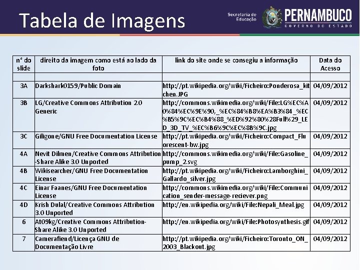 Tabela de Imagens n° do direito da imagem como está ao lado da link