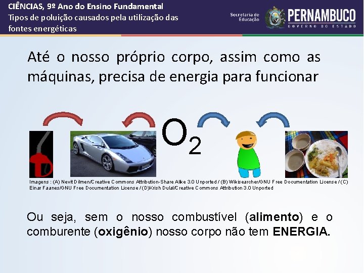 CIÊNCIAS, 9º Ano do Ensino Fundamental Tipos de poluição causados pela utilização das fontes