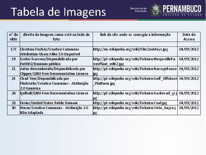 Tabela de Imagens n° do direito da imagem como está ao lado da slide