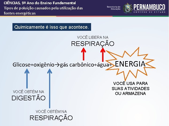 CIÊNCIAS, 9º Ano do Ensino Fundamental Tipos de poluição causados pela utilização das fontes