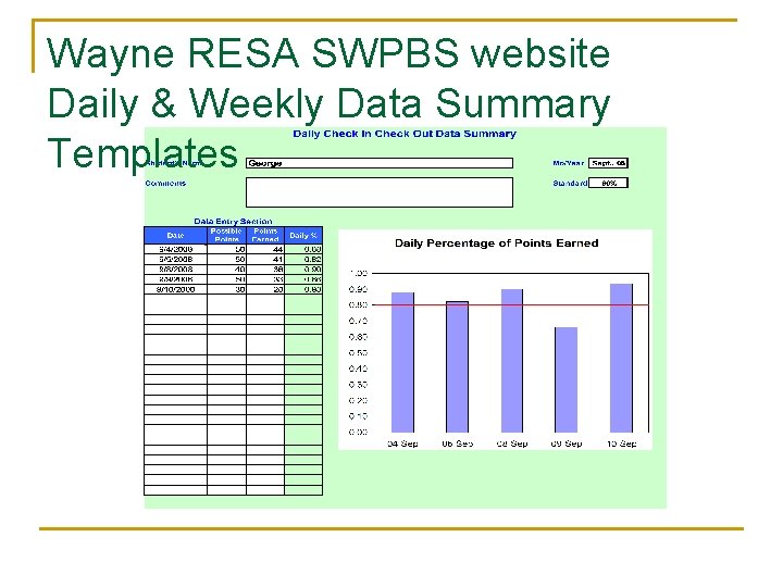 Wayne RESA SWPBS website Daily & Weekly Data Summary Templates 