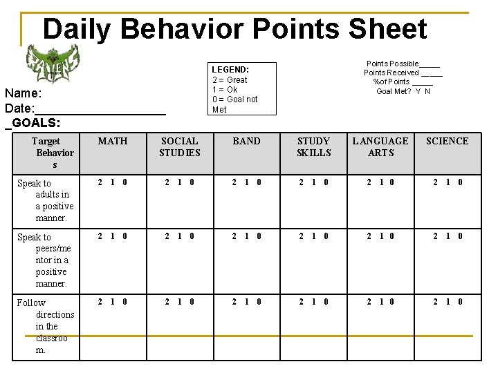 Daily Behavior Points Sheet Name: Date: __________ _GOALS: Target Behavior s MATH Points Possible_____