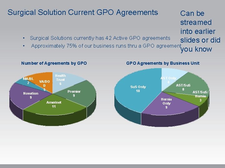 Surgical Solution Current GPO Agreements • • Can be streamed into earlier Surgical Solutions