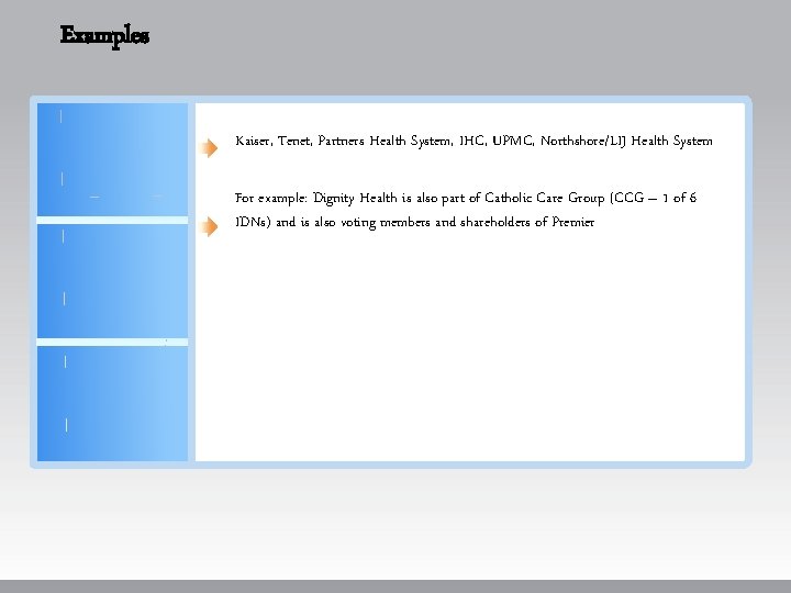 Examples Kaiser, Tenet, Partners Health System, IHC, UPMC, Northshore/LIJ Health System For example: Dignity