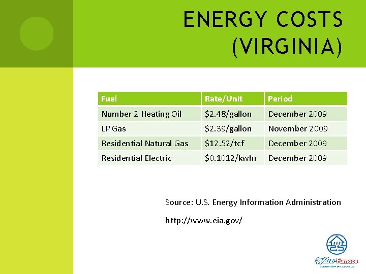ENERGY COSTS (VIRGINIA) Fuel Rate/Unit Period Number 2 Heating Oil $2. 48/gallon December 2009