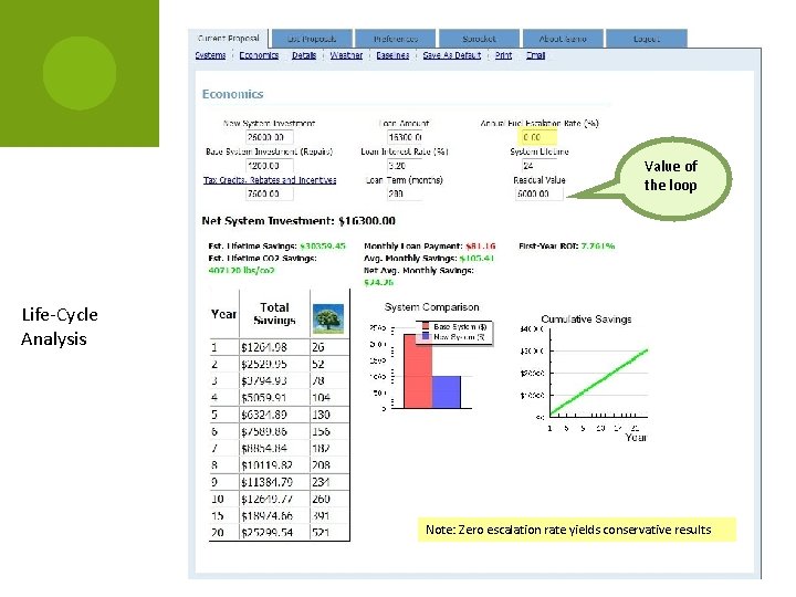 Value of the loop Life-Cycle Analysis Note: Zero escalation rate yields conservative results 