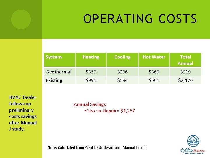 OPERATING COSTS System HVAC Dealer follows up preliminary costs savings after Manual J study.