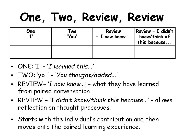 One, Two, Review One ‘I’ Two ‘You’ Review - I now know. . . One, Two, Review One ‘I’ Two ‘You’ Review - I now know. . .