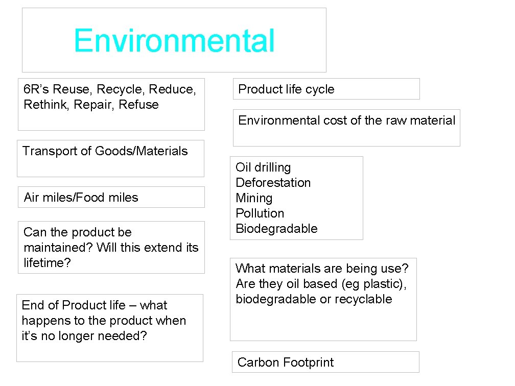 Environmental 6 R’s Reuse, Recycle, Reduce, Rethink, Repair, Refuse Product life cycle Environmental cost