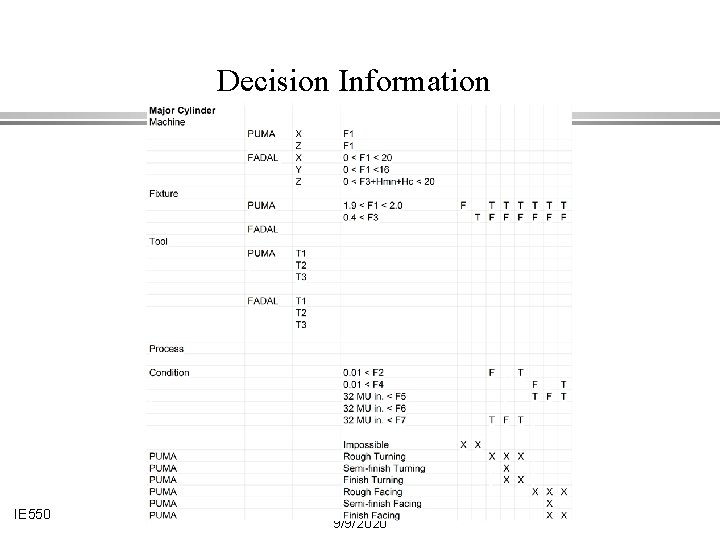 Decision Information IE 550 9/9/2020 