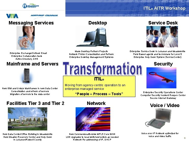 ITIL® AITR Workshop Messaging Services Enterprise Exchange/Outlook Email Enterprise Collaboration tools Active Directory, DNS